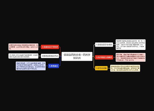 ​促凝血药的分类--药剂学知识点