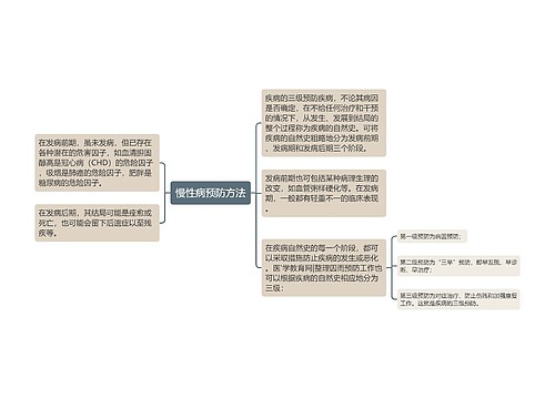 慢性病预防方法