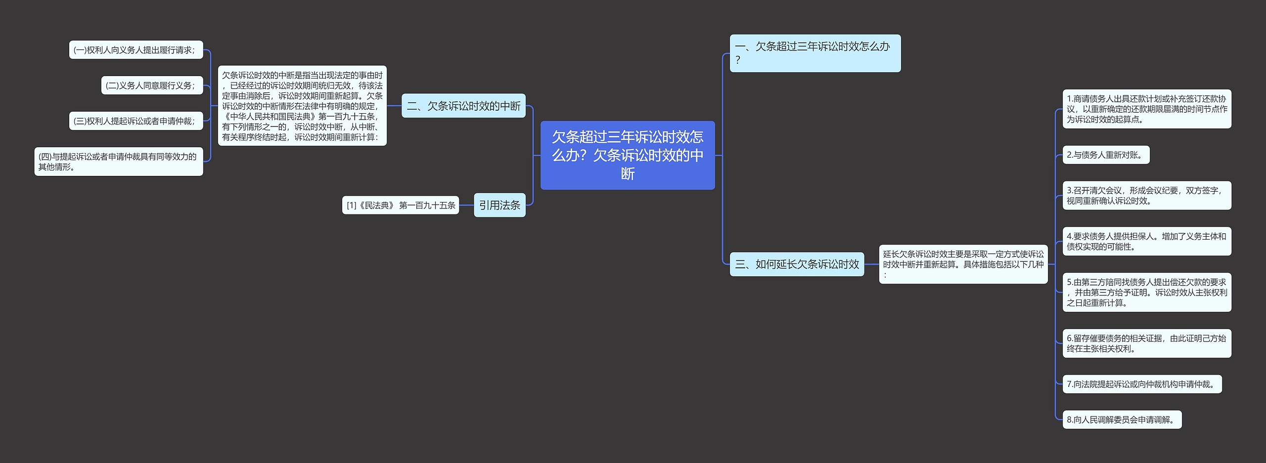 欠条超过三年诉讼时效怎么办？欠条诉讼时效的中断思维导图