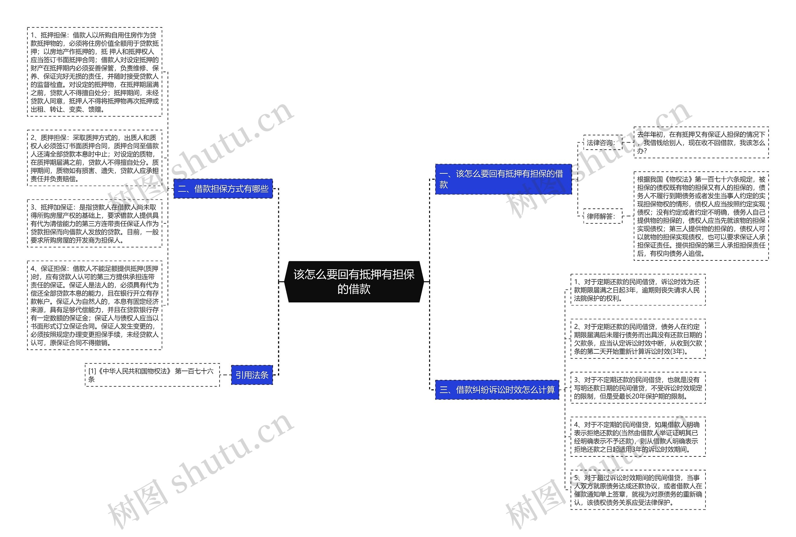 该怎么要回有抵押有担保的借款思维导图