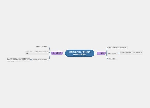 药物分析考点：奋乃静的鉴别和含量测定