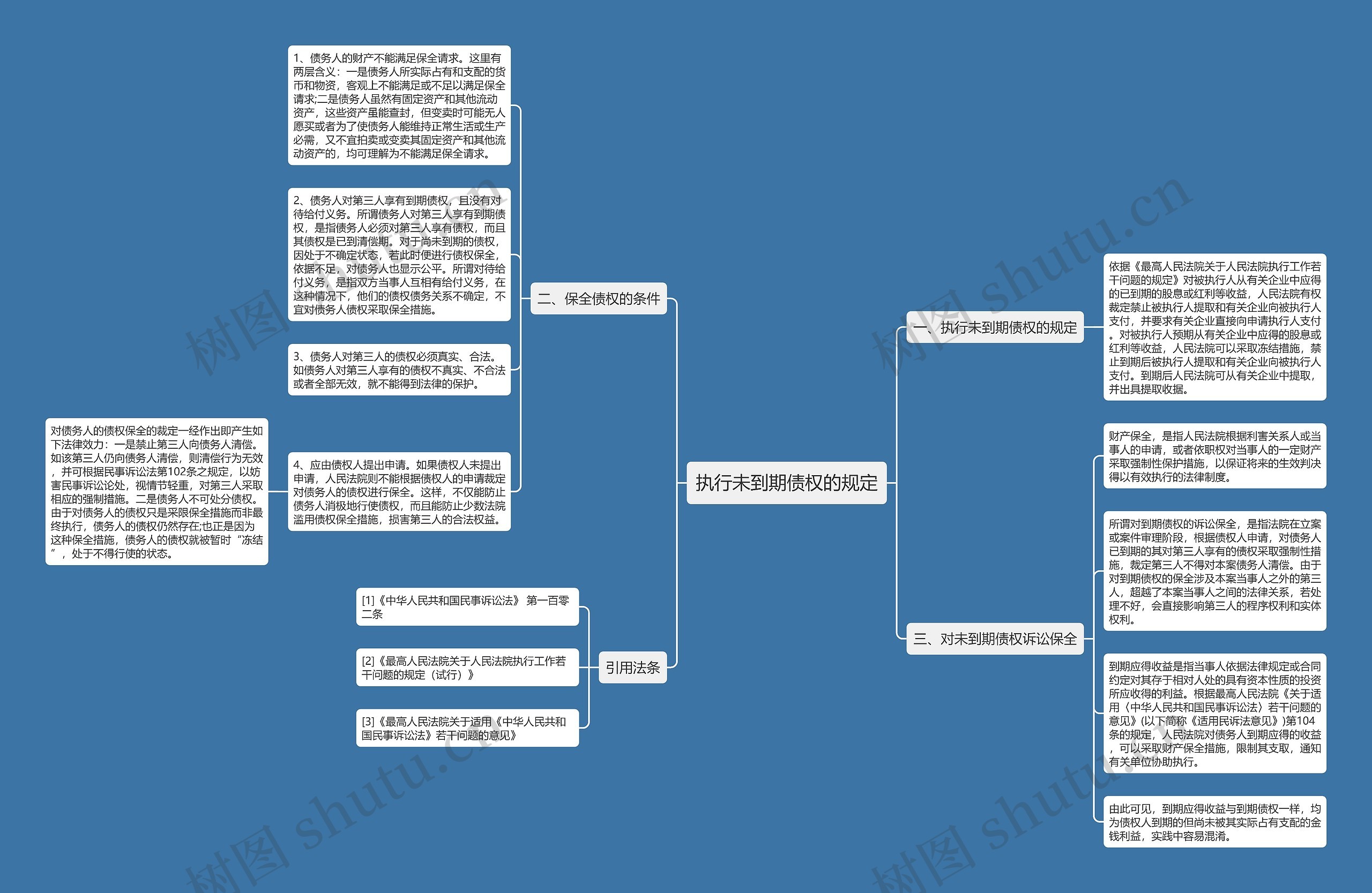 执行未到期债权的规定思维导图