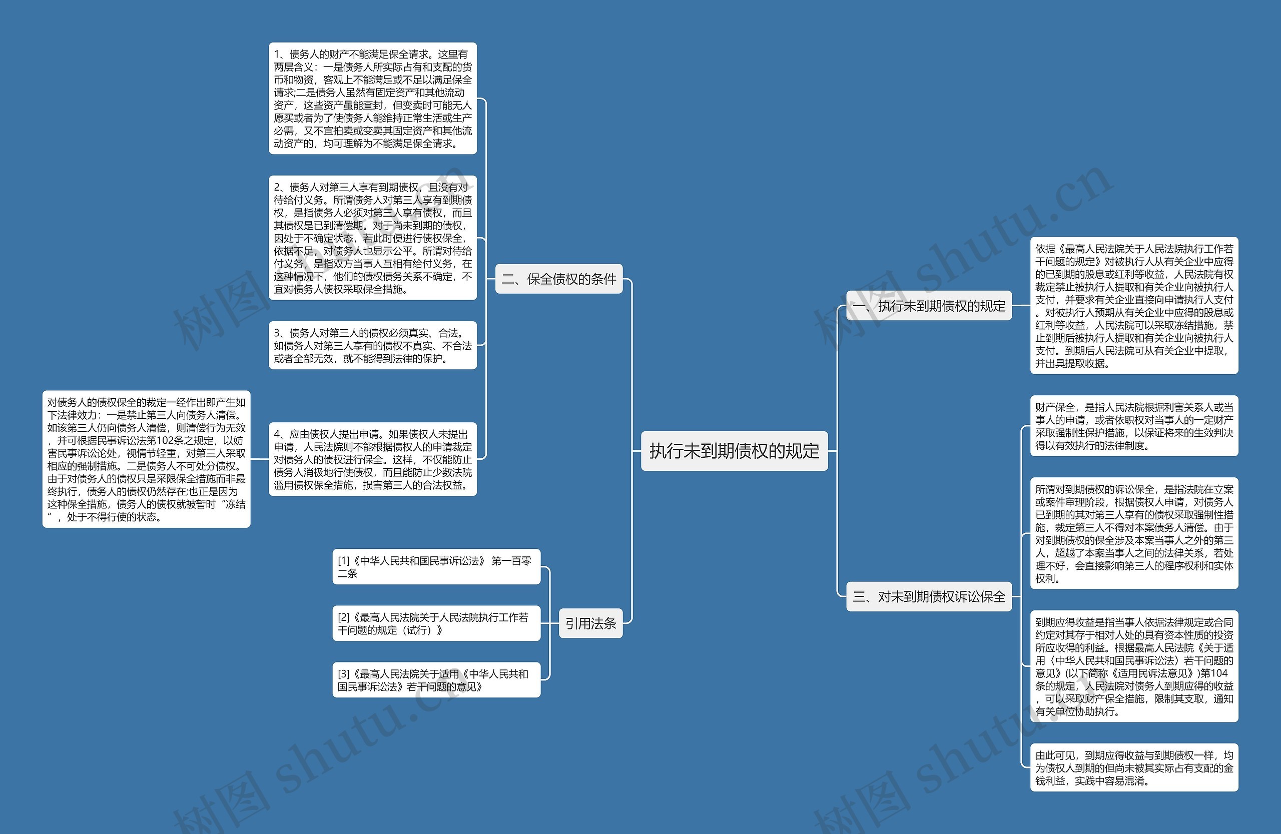 执行未到期债权的规定 执行未到期债权的规定