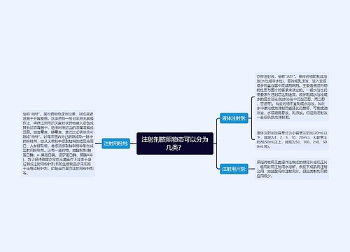 注射剂按照物态可以分为几类？