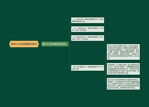 森林火灾的调查和统计