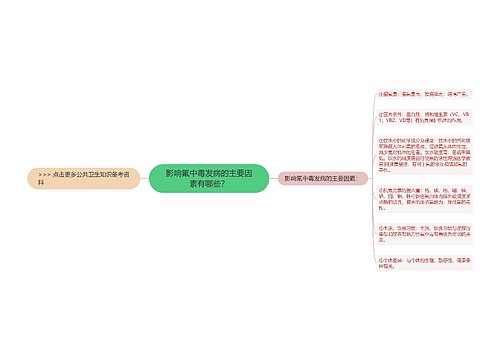 影响氟中毒发病的主要因素有哪些？