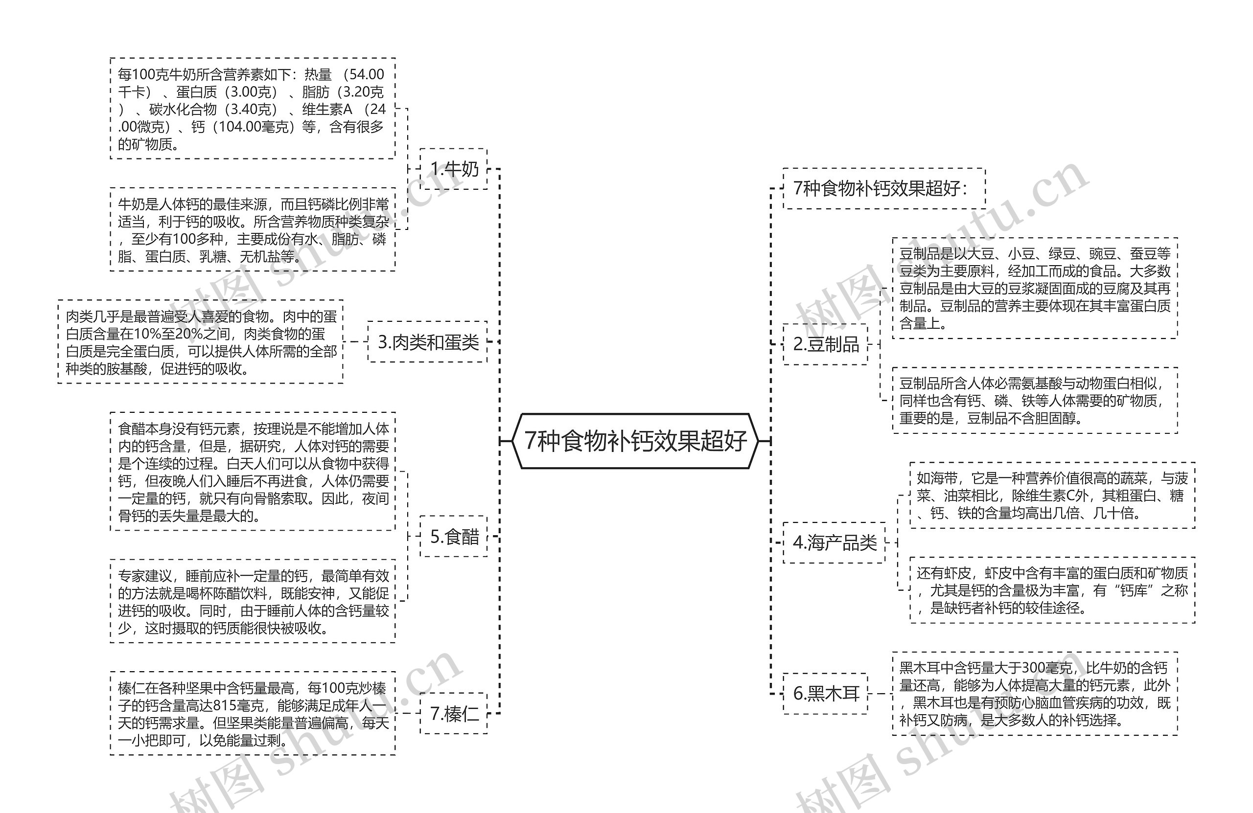 7种食物补钙效果超好 7种食物补钙效果超好