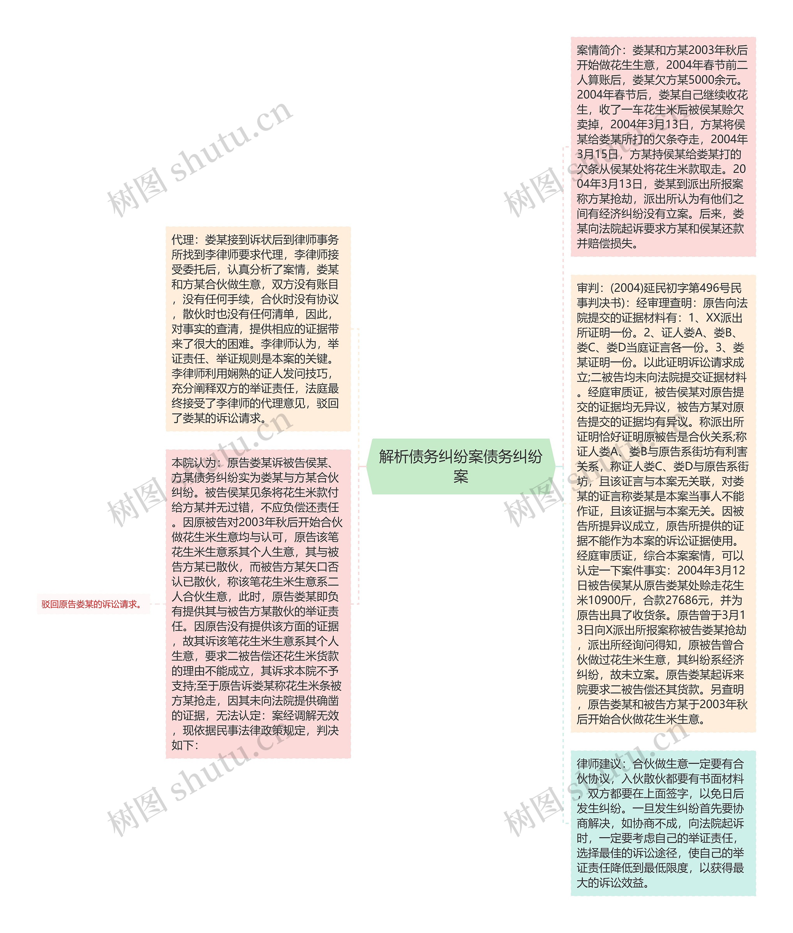 解析债务纠纷案债务纠纷案