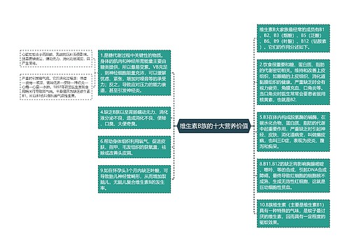 维生素B族的十大营养价值