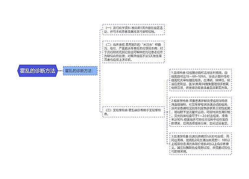 霍乱的诊断方法