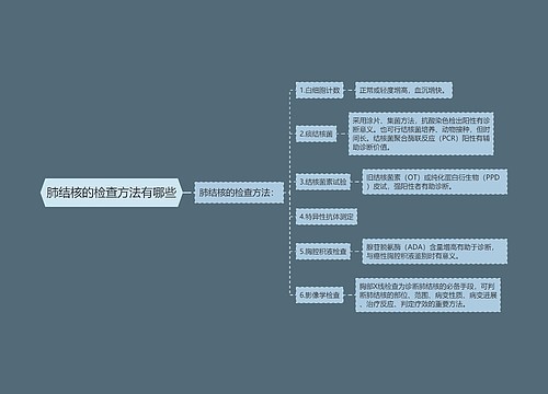 肺结核的检查方法有哪些