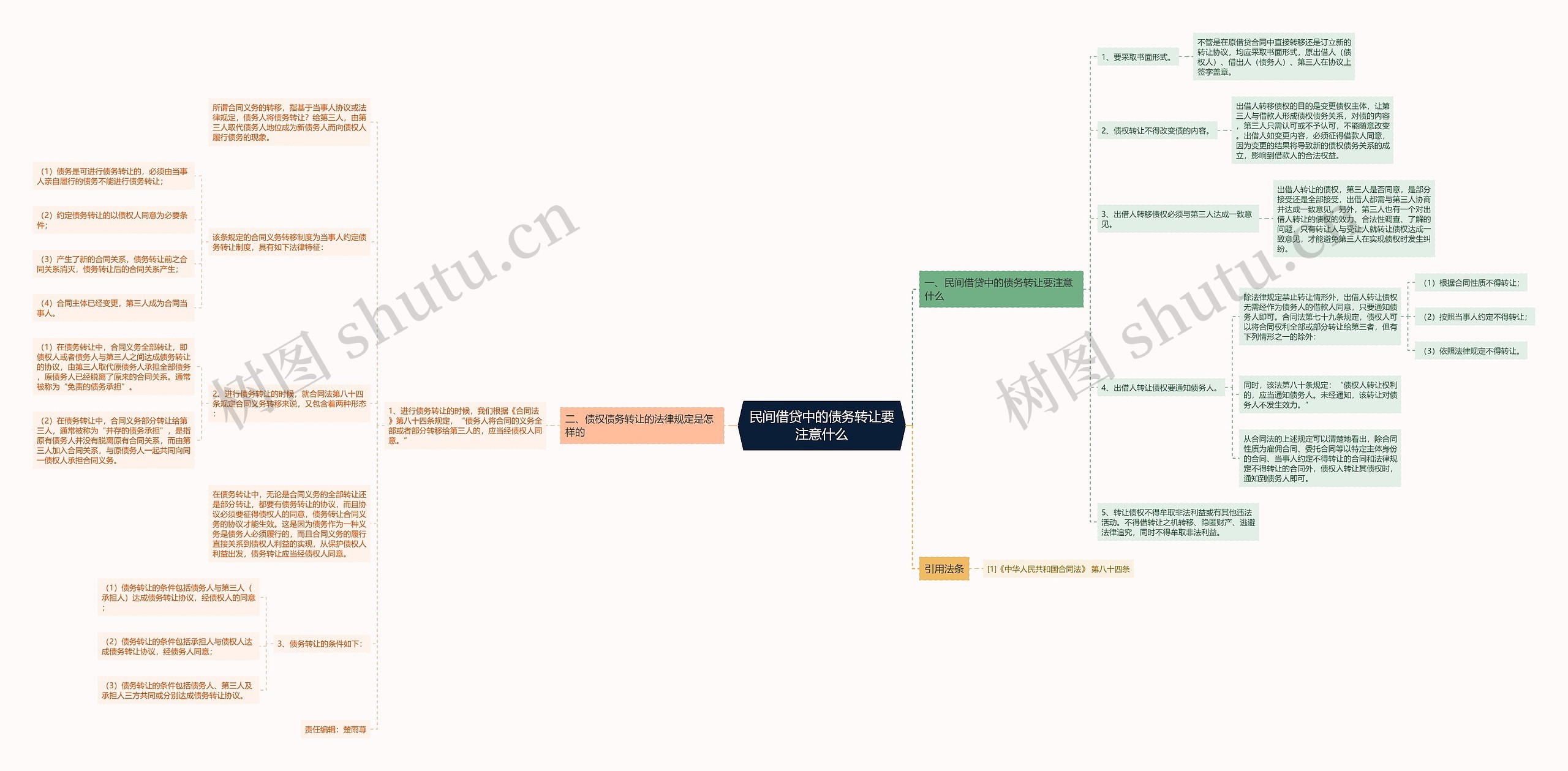 民间借贷中的债务转让要注意什么 民间借贷中的债务转让要注意什么