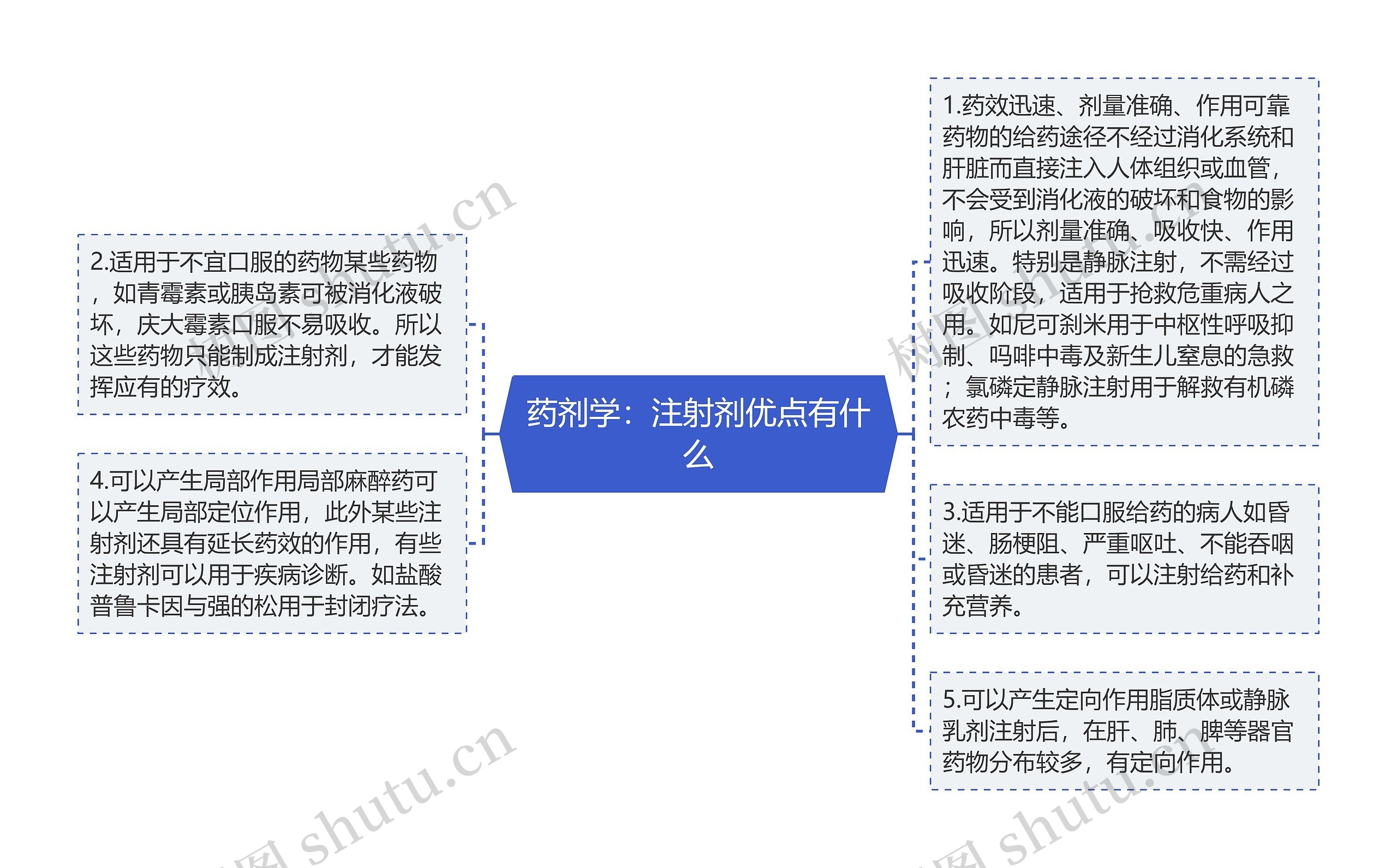 药剂学：注射剂优点有什么