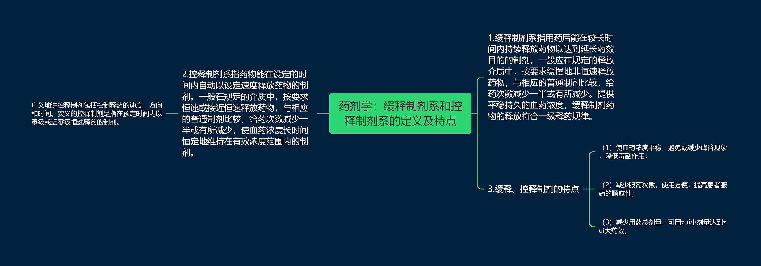 药剂学:缓释制剂系和控释制剂系的定义及特点 药剂学:缓释制剂系和控释制剂系的定义及特点