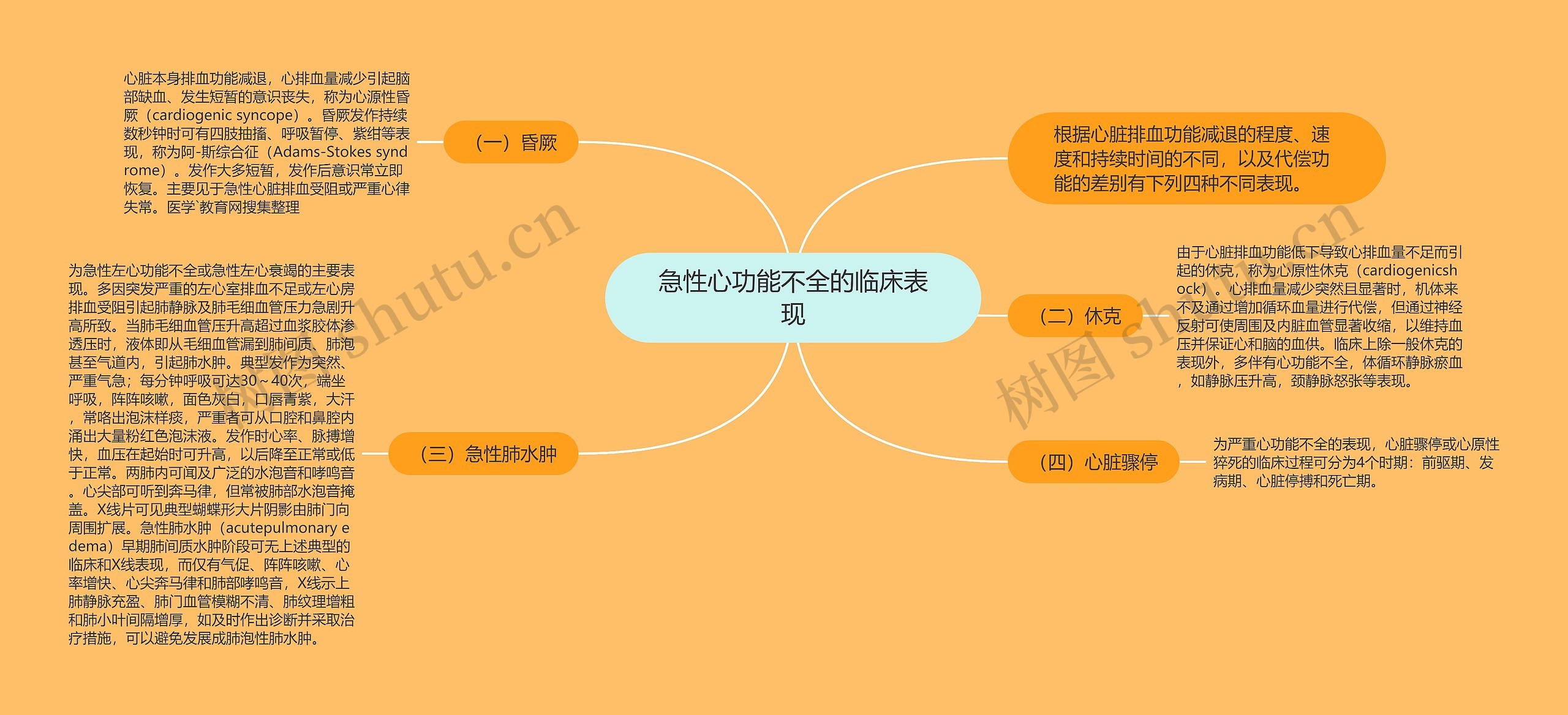 急性心功能不全的临床表现 急性心功能不全的临床表现