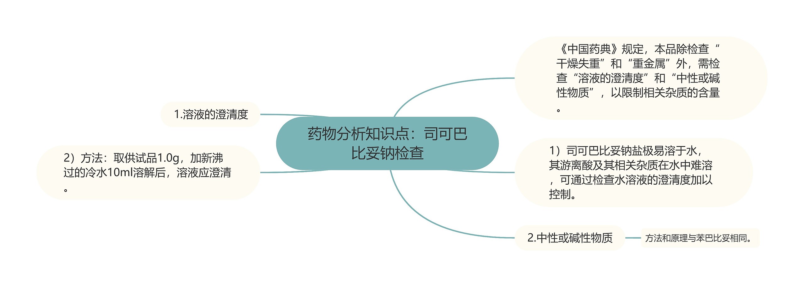 药物分析知识点：司可巴比妥钠检查思维导图