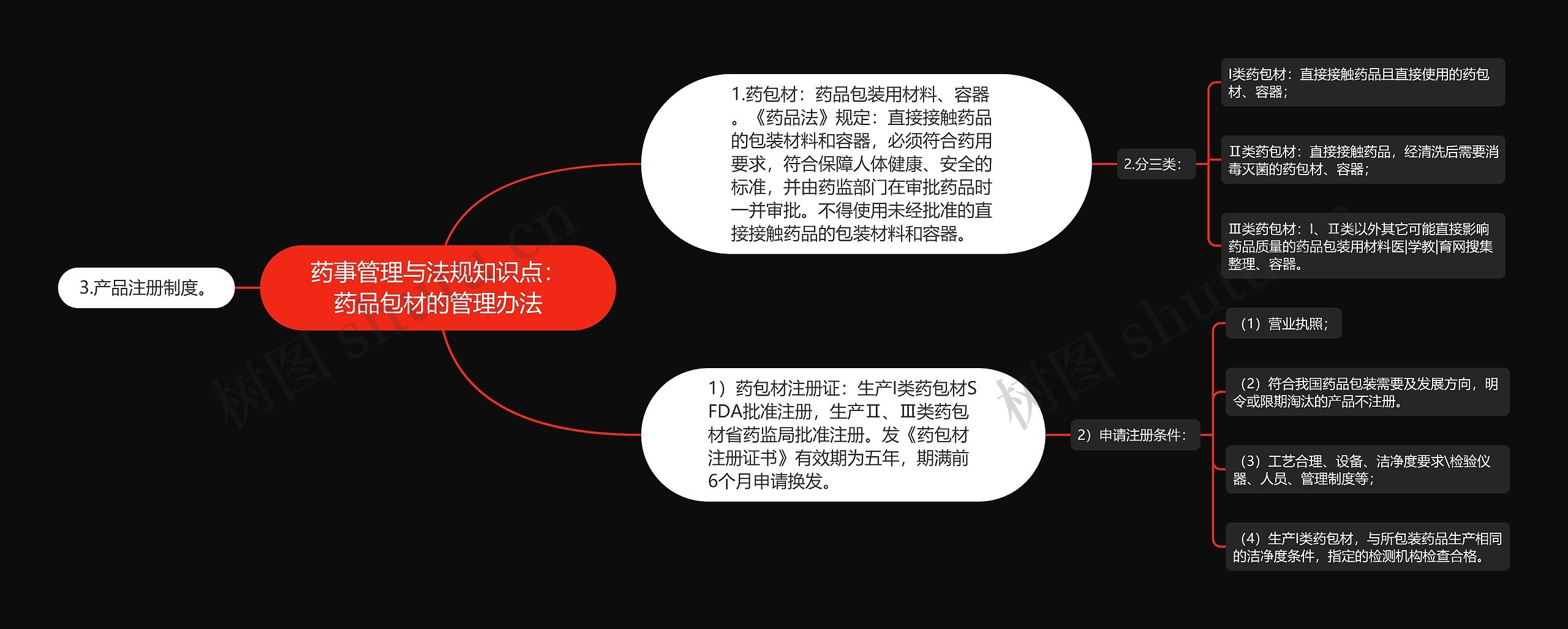 药事管理与法规知识点：药品包材的管理办法