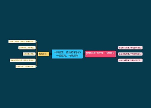 中药鉴定：植物药采收的一般原则、特殊原则