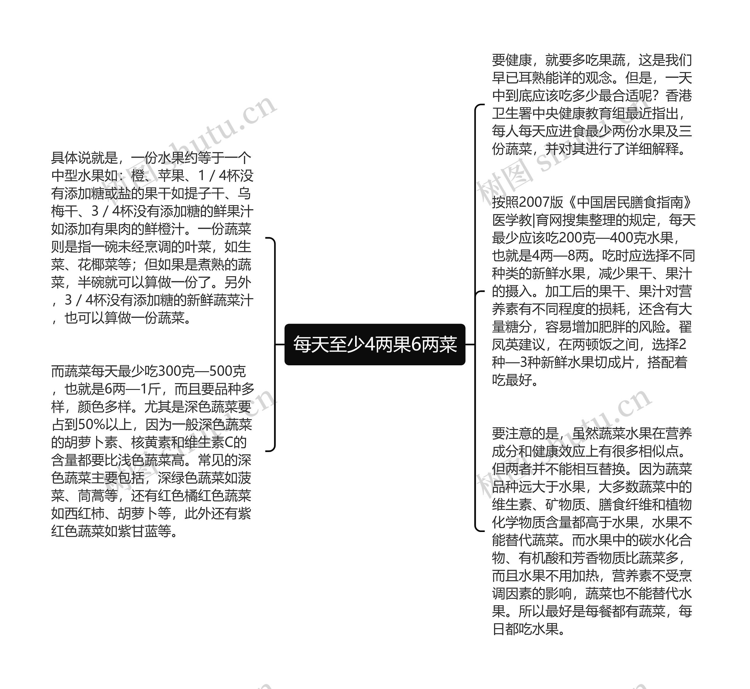 每天至少4两果6两菜