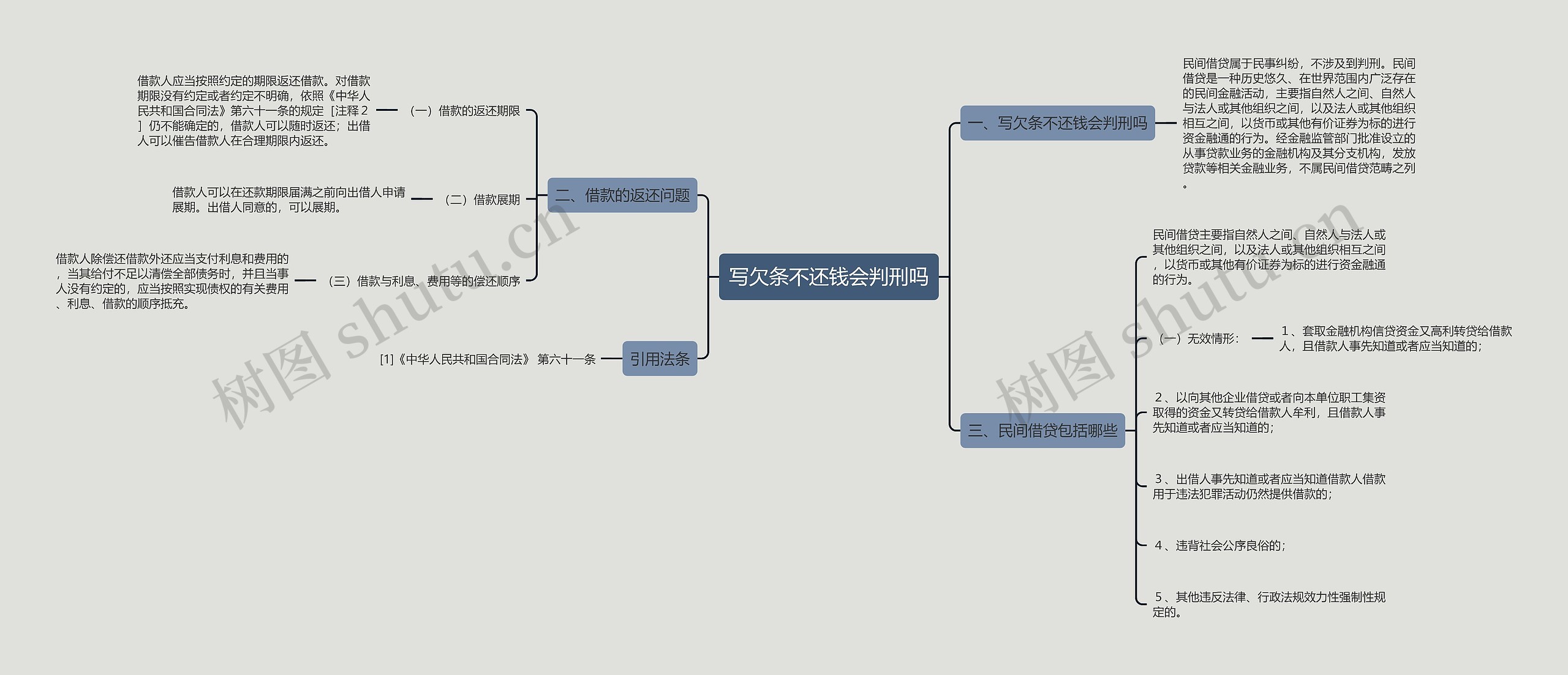写欠条不还钱会判刑吗 写欠条不还钱会判刑吗