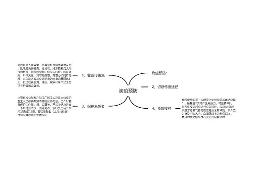 炭疽预防