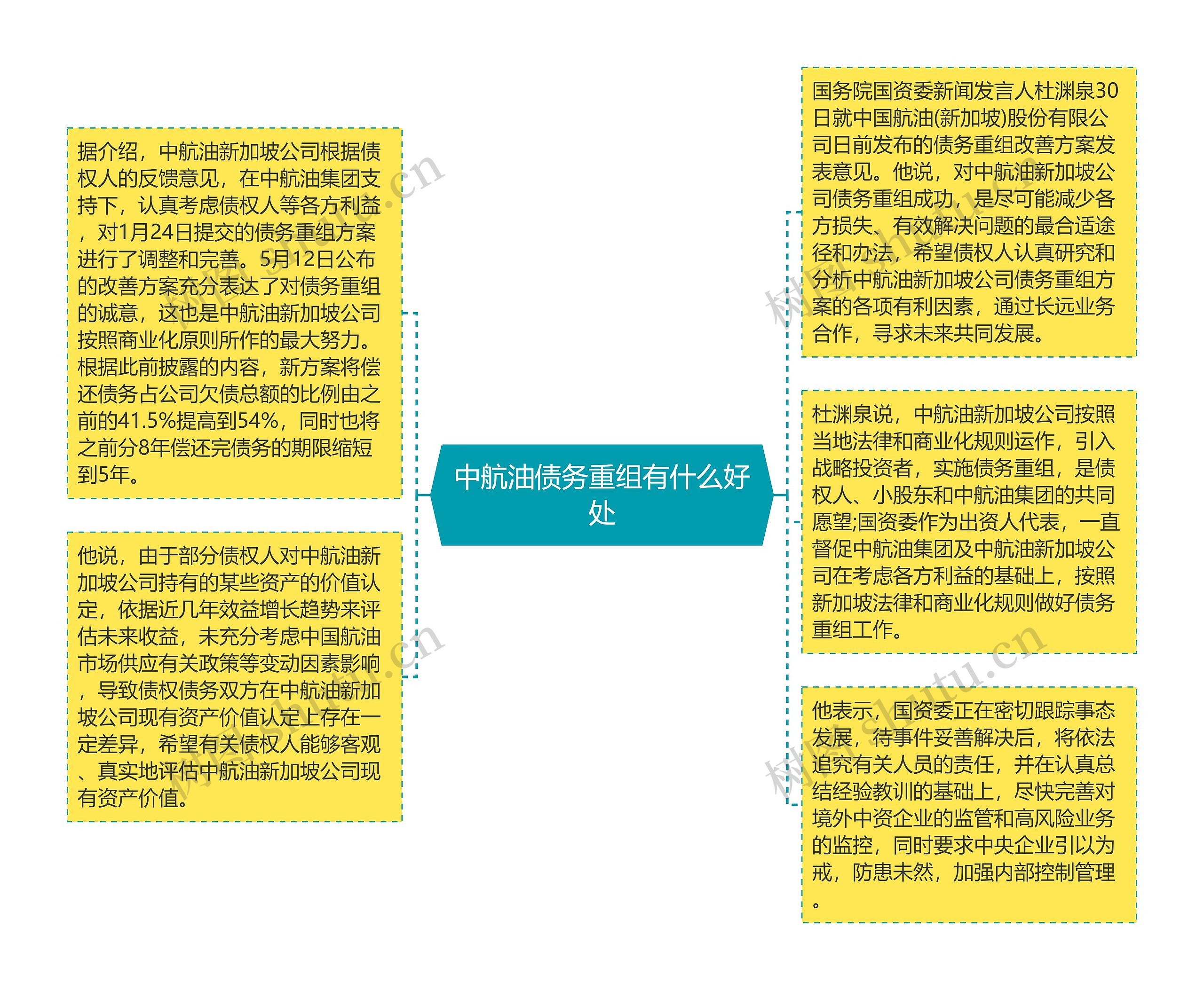 中航油债务重组有什么好处