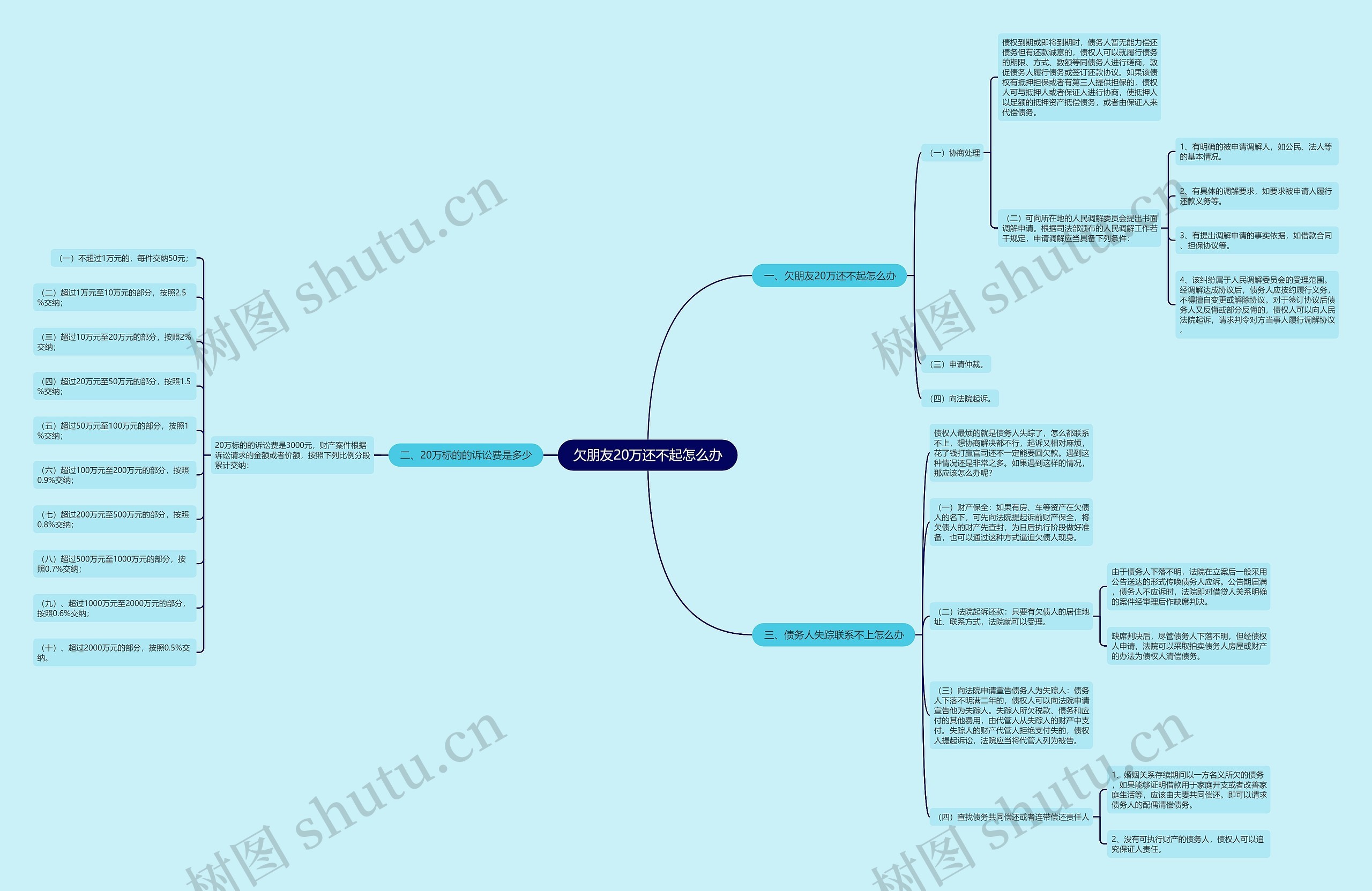 欠朋友20万还不起怎么办 欠朋友20万还不起怎么办