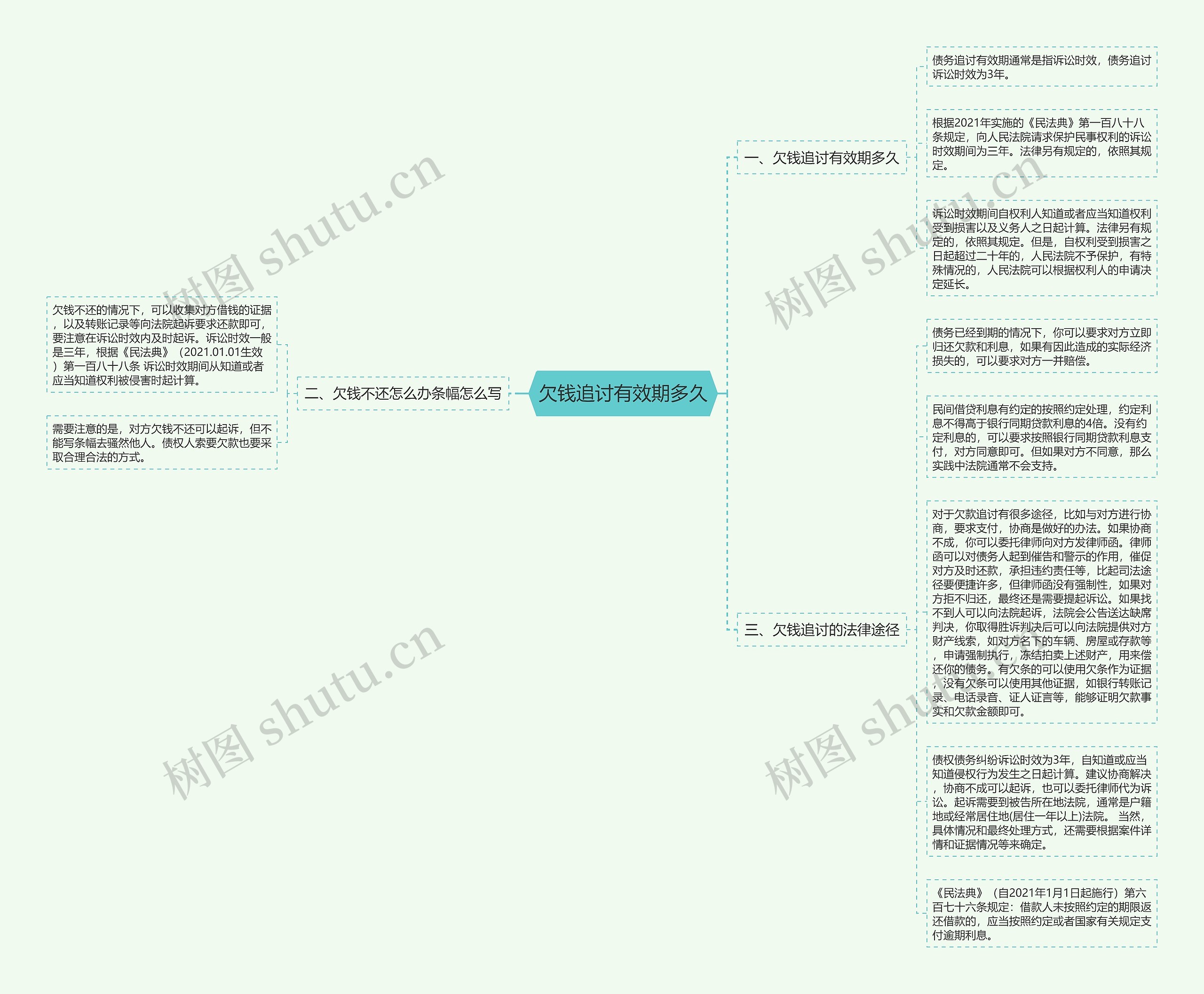 欠钱追讨有效期多久思维导图