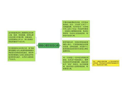 消极心理引发冠心病