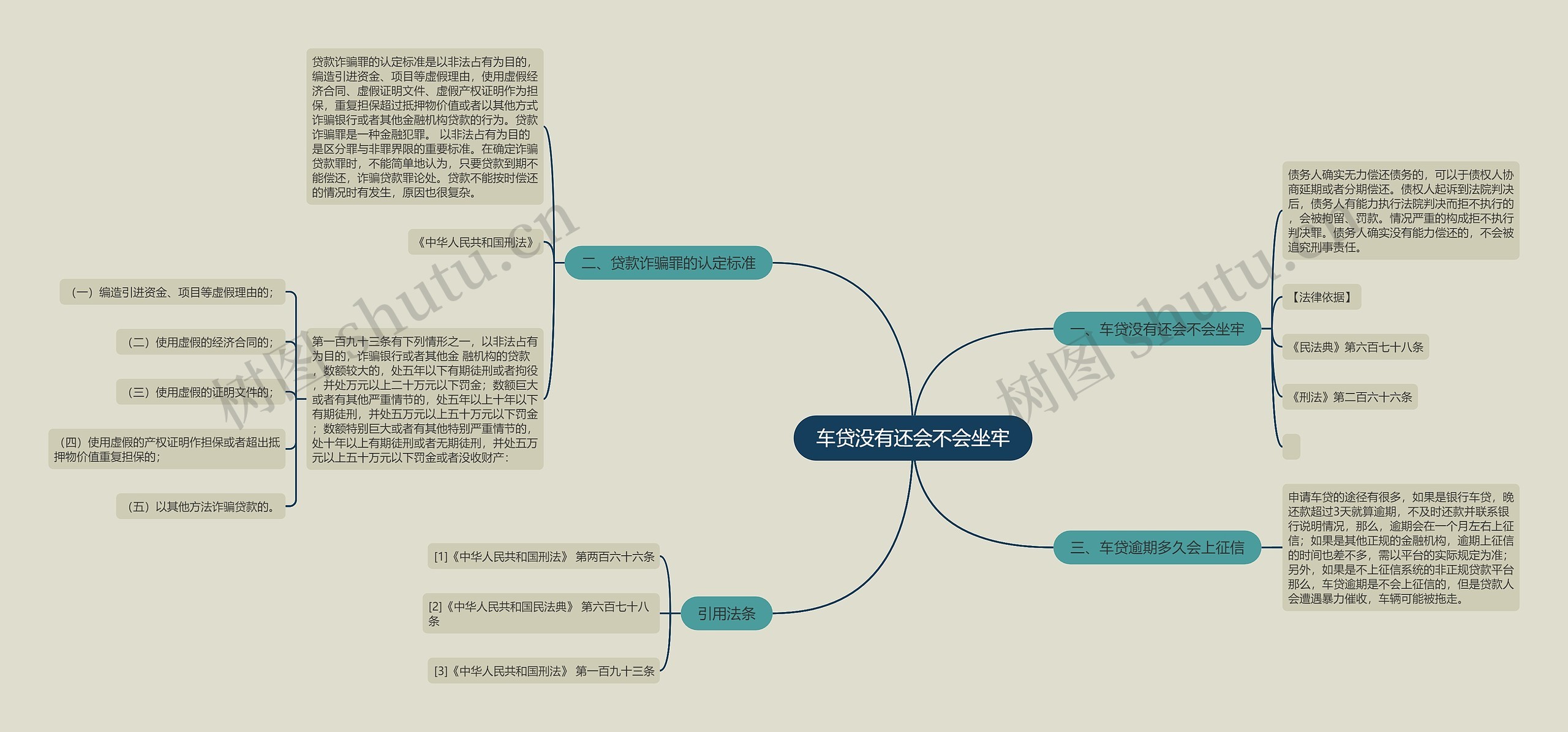 车贷没有还会不会坐牢