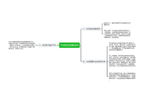 车贷还完用解压吗