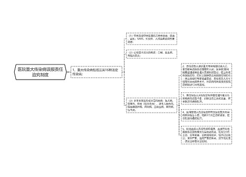 医院重大传染病误报责任追究制度