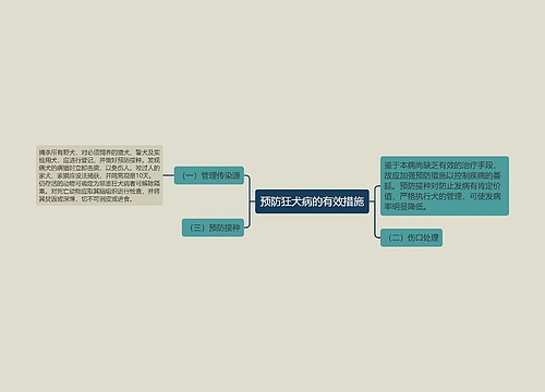 预防狂犬病的有效措施