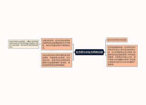 处方药与非处方药的比较