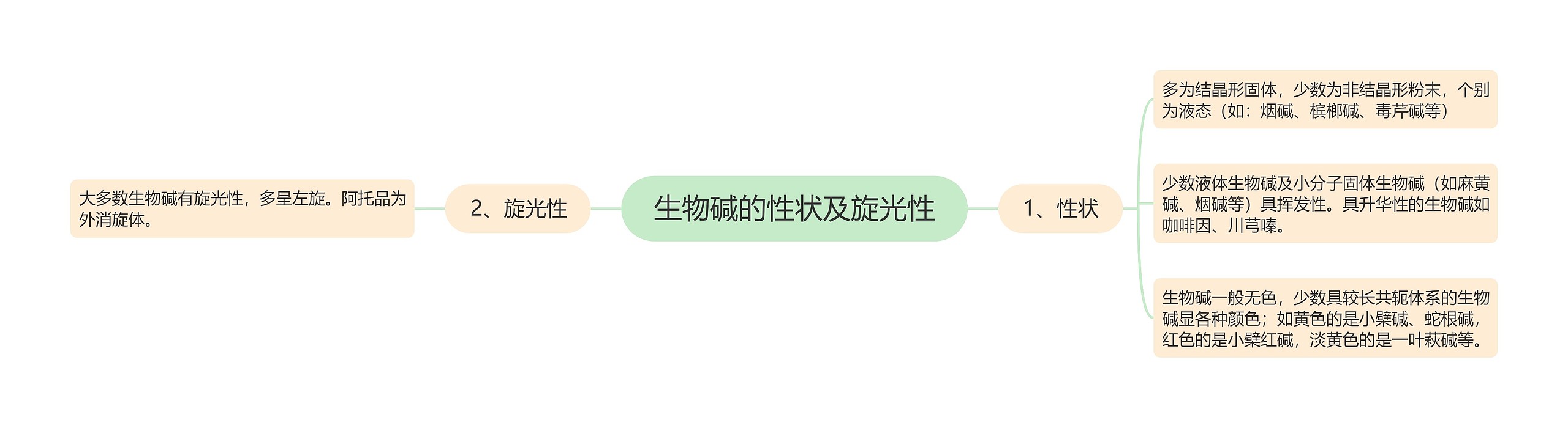 生物碱的性状及旋光性 生物碱的性状及旋光性