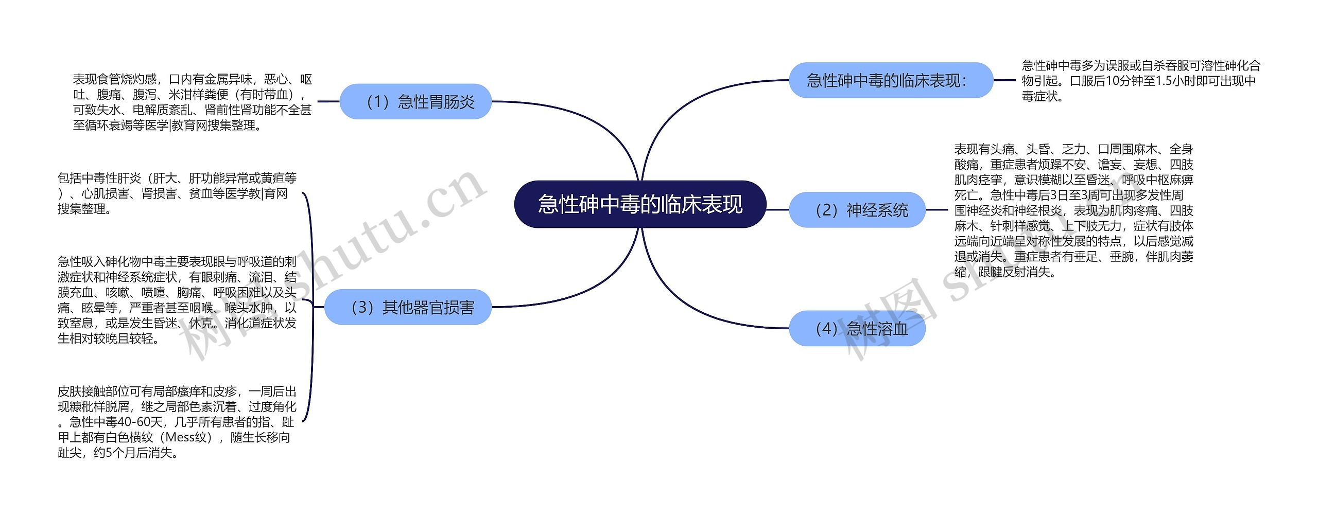 急性砷中毒的临床表现