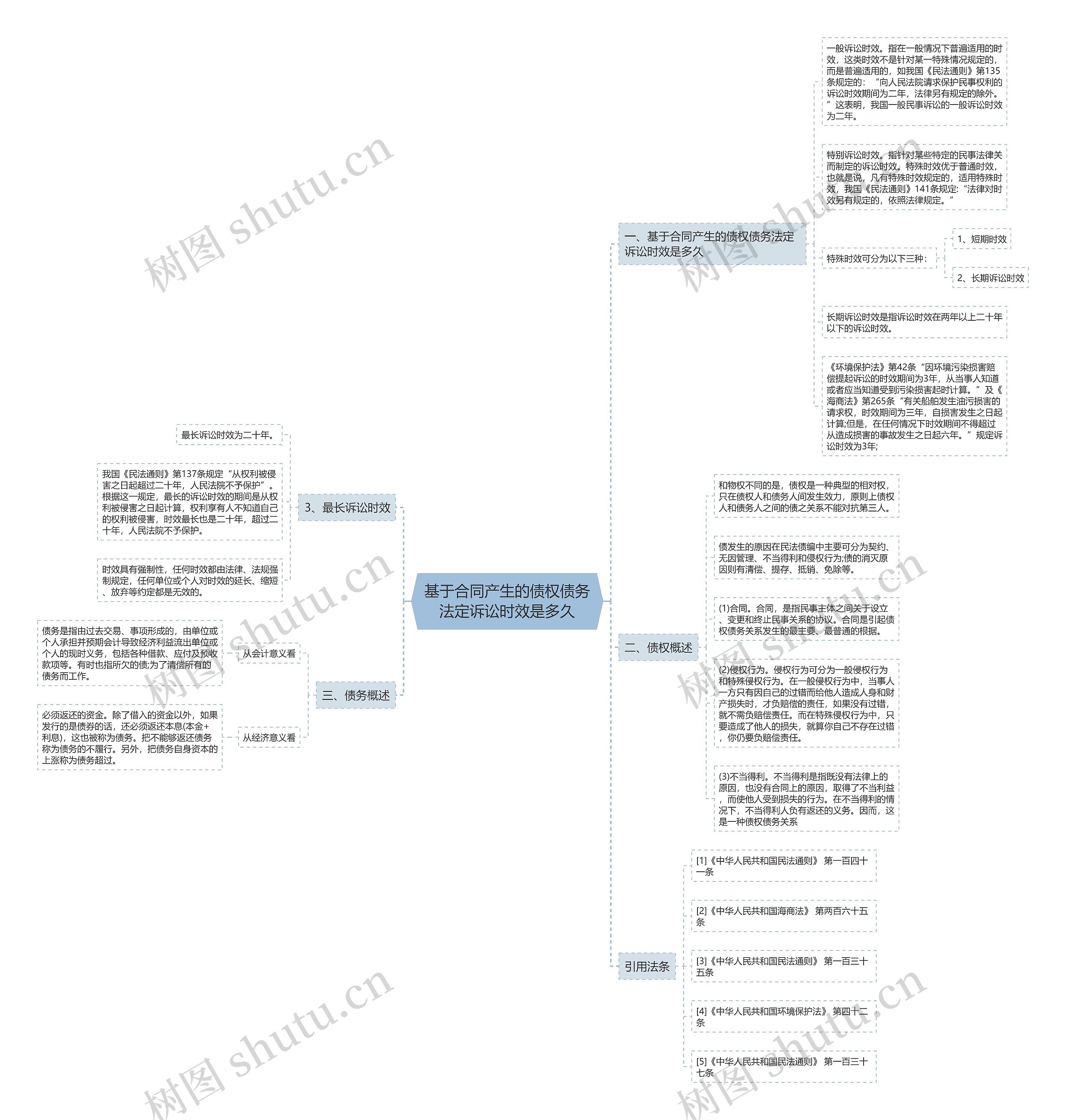 基于合同产生的债权债务法定诉讼时效是多久 基于合同产生的债权债务法定诉讼时效是多久