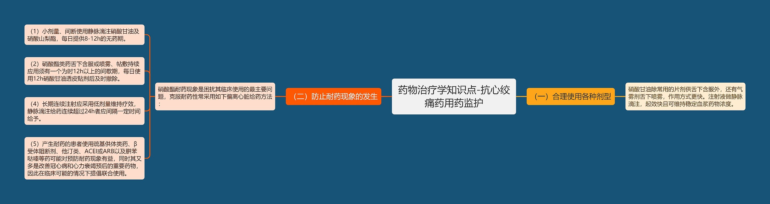 药物治疗学知识点-抗心绞痛药用药监护 药物治疗学知识点-抗心绞痛药用药监护
