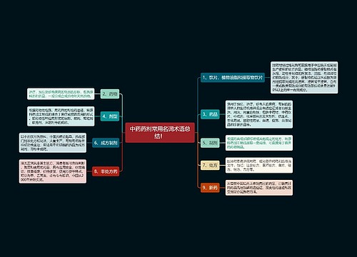 中药药剂常用名词术语总结！