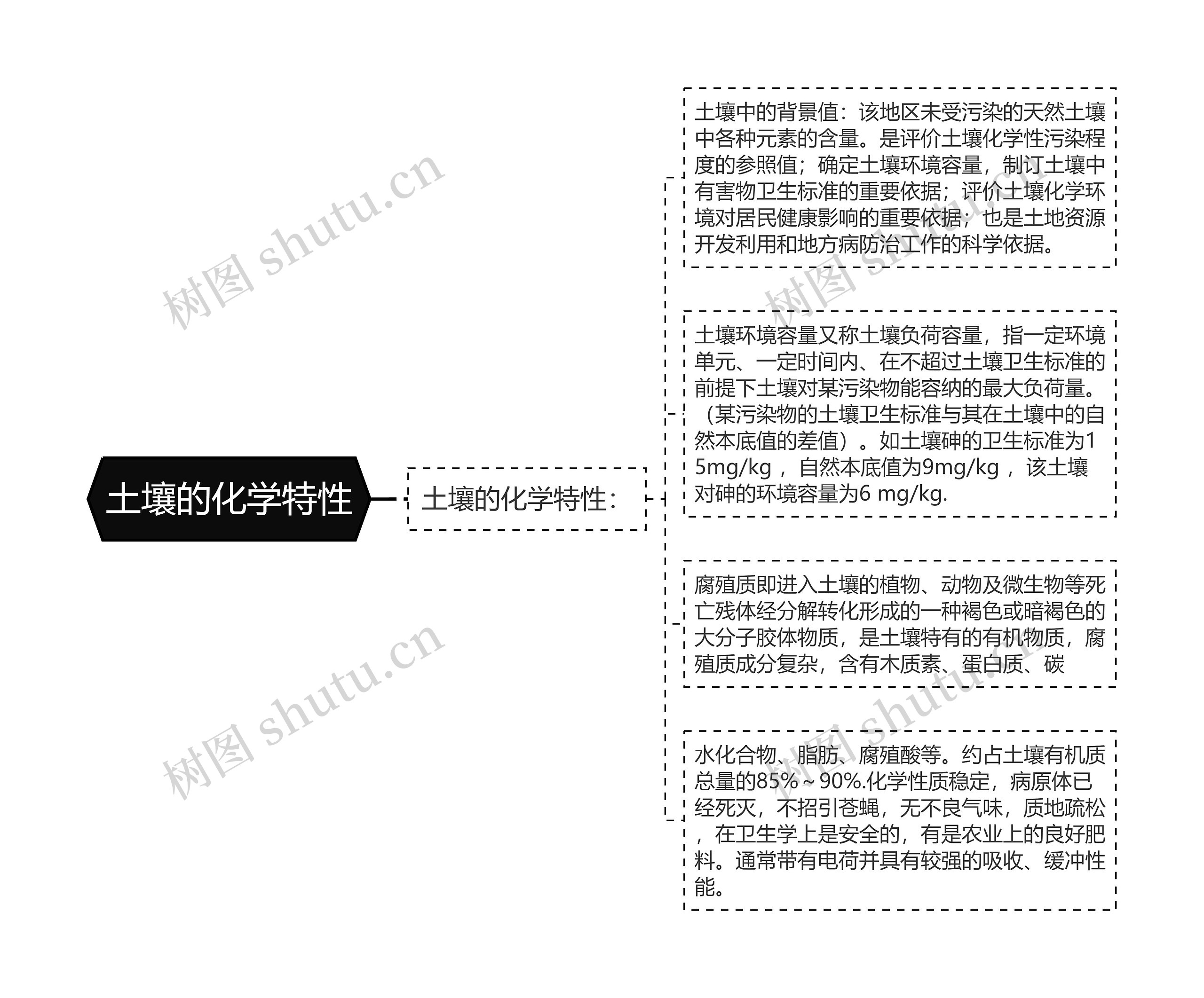 土壤的化学特性 土壤的化学特性