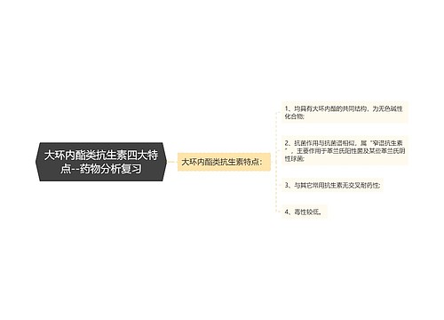 ​大环内酯类抗生素四大特点--药物分析复习