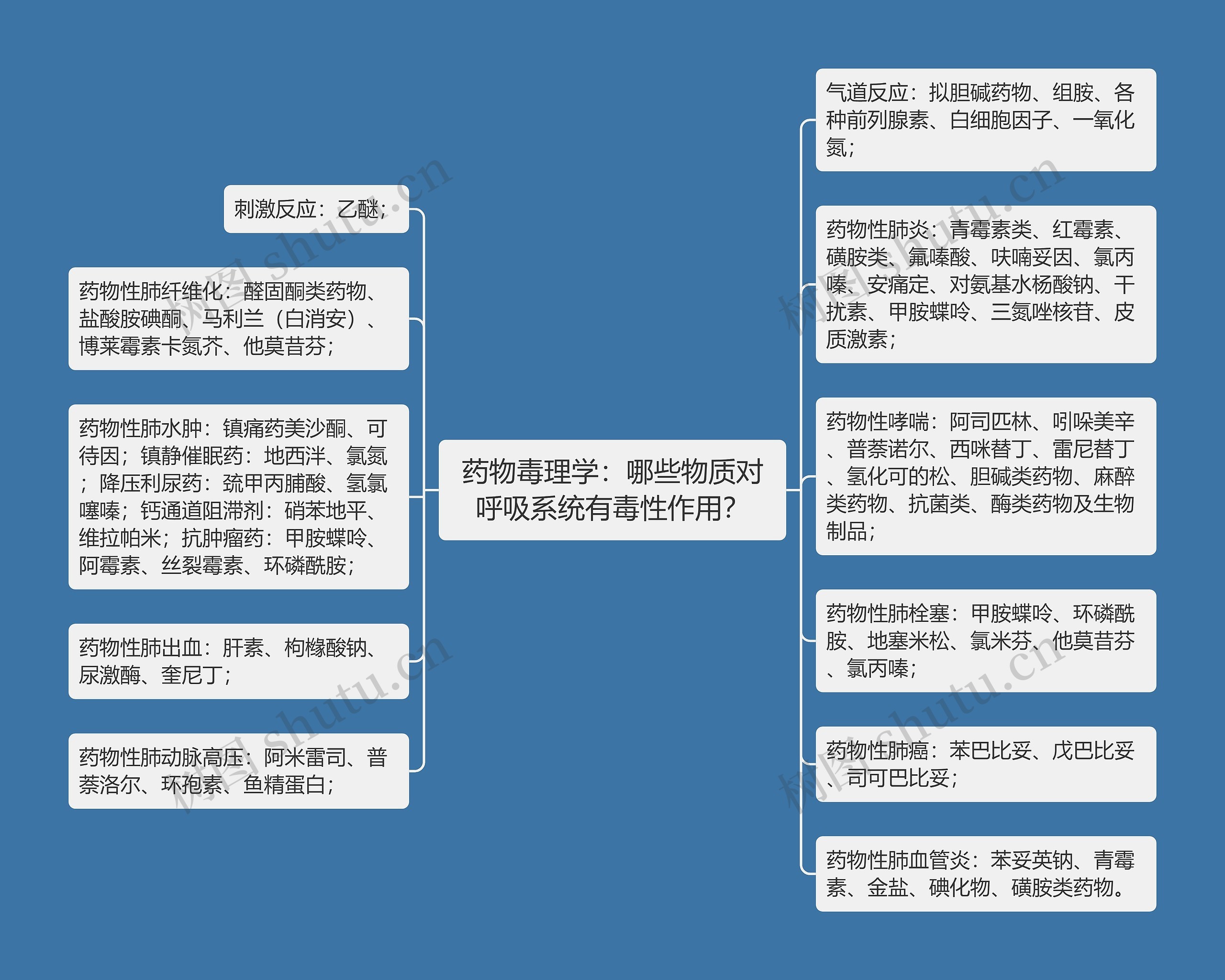 药物毒理学：哪些物质对呼吸系统有毒性作用？