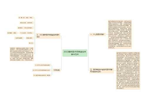 2022最新医疗损害鉴定申请书范本
