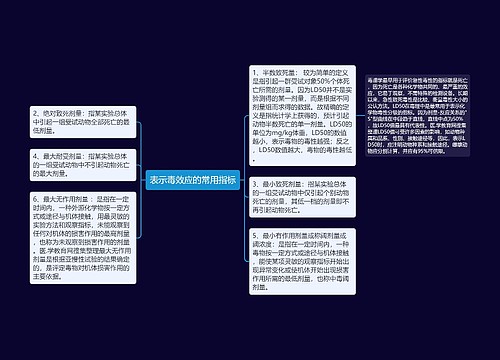 表示毒效应的常用指标