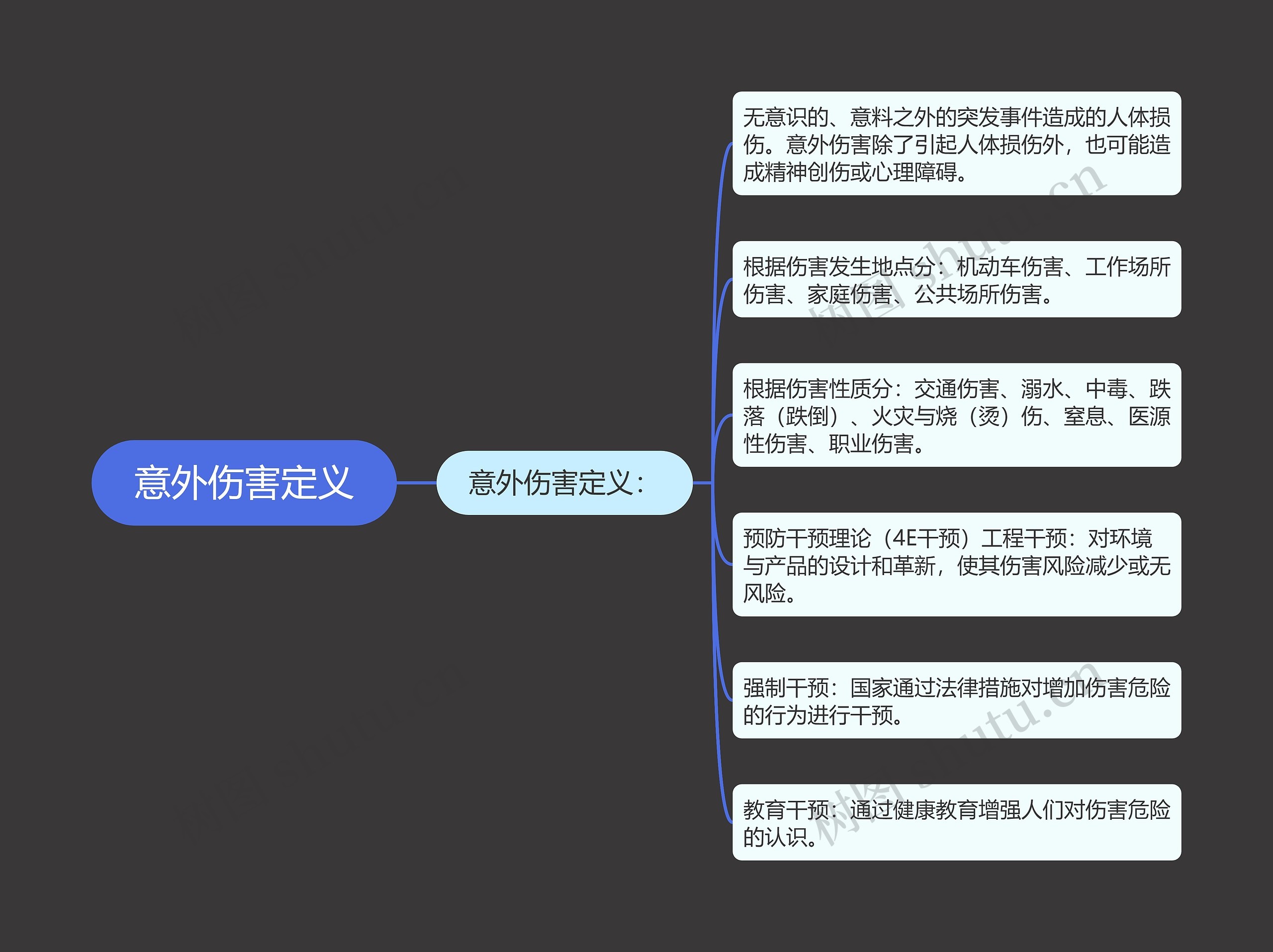 意外伤害定义 意外伤害定义