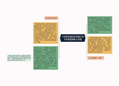 八旬老汉做化疗后身亡四子女将医院告上法庭