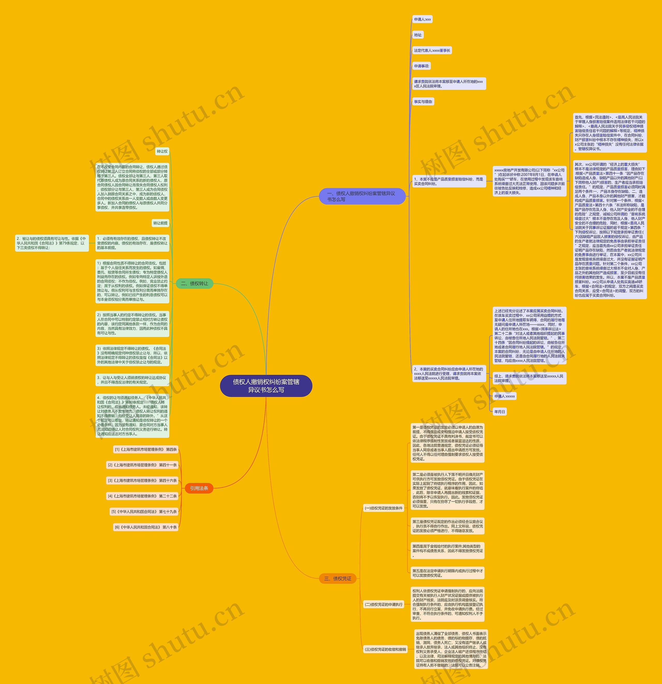 债权人撤销权纠纷案管辖异议书怎么写思维导图
