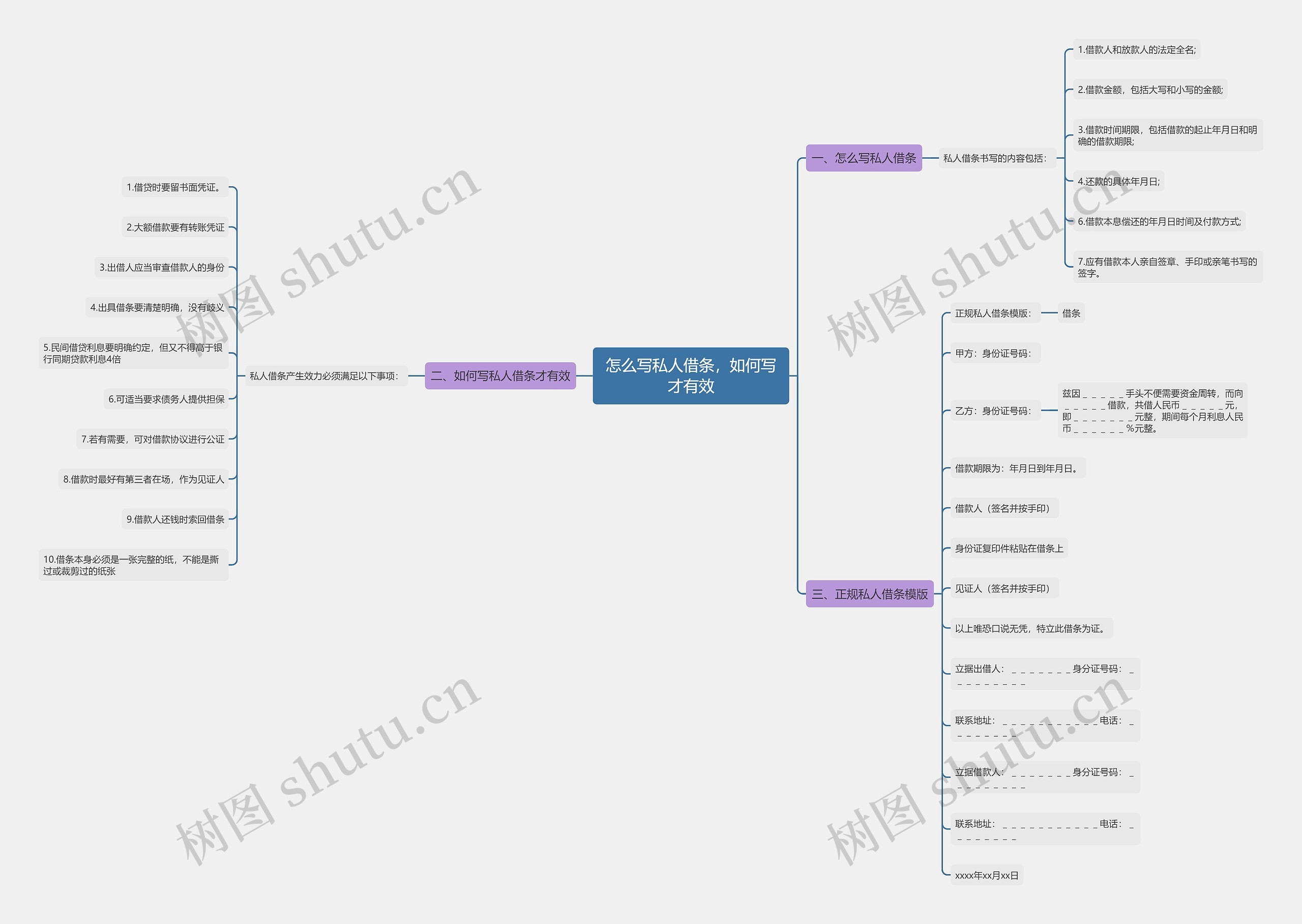 怎么写私人借条,如何写才有效 怎么写私人借条,如何写才有效