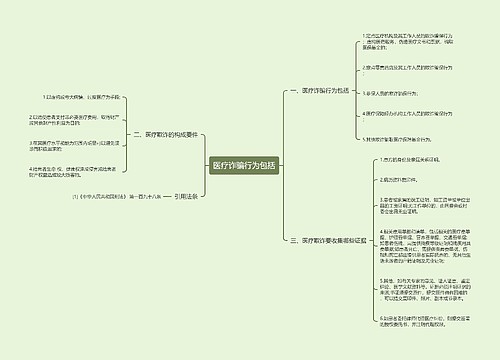 医疗诈骗行为包括