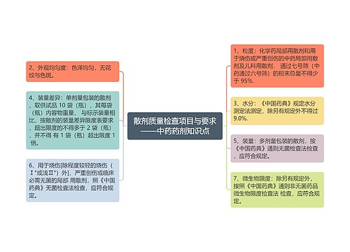 散剂质量检查项目与要求——中药药剂知识点